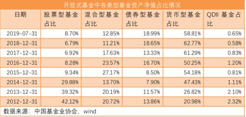 股票型基金一天最多能跌多少？百分之十吗