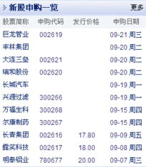 申购新股是怎么回事啊