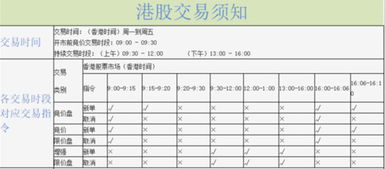 在腾讯证券中股票怎样买卖