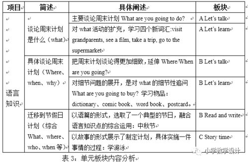 案例分析与解读 如何进行主题引领下的小学英语单元整体教学