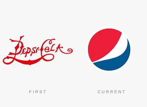 那些世界上著名品牌的logo变迁
