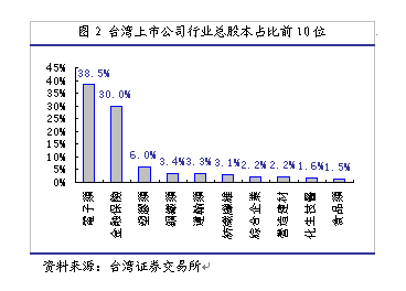 总共有哪几家银行在中国证券市场上市？