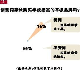 学生交5500元上智慧课,你怎么看 有家长担心不交可能被调班,校方否认此说法并称所需平板及课程属自愿购买 