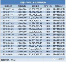 一般a股上市涨值是多少