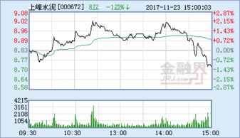 我手里的铜城集团股票还有价值吗?能否交易?我九三年买的股票，还现还有价值吗？