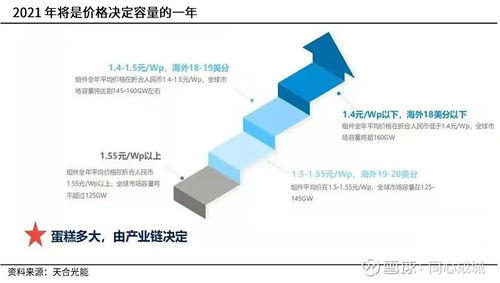 股票601012的隆基股份未来怎么样？