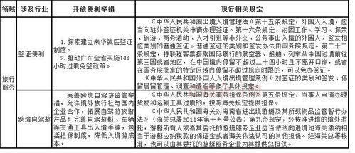 北京等17地 国务院文旅产业发展大礼包查收一下 