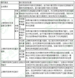 如何在审计报告中知道该公司是否已经提取满了注册资金的50%的盈余公积