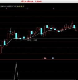 求选股公式代码：上升通道中，7日内出现涨停，然后回档涨停价附近，并且回采BBI