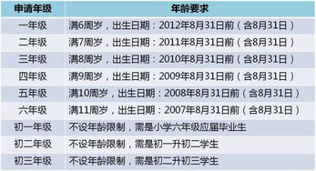 东莞取消积分入户,那积分入学怎办 非莞籍读公校最全攻略来啦 