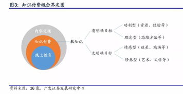 知识付费的拉新