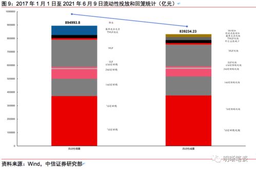 如何看待贷款利率和债券利率的关系