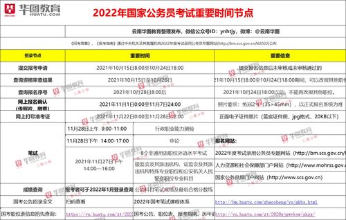 2022省考公务员报名入口官网网址 2022国家公务员考试报名网址