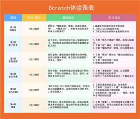 9.9抢 孩子一学就爱上的编程课,超值体验,在家就能get新技能