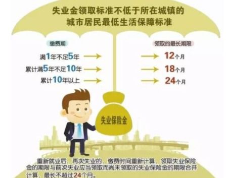 失业金能领取几次(失业金可以领几次)