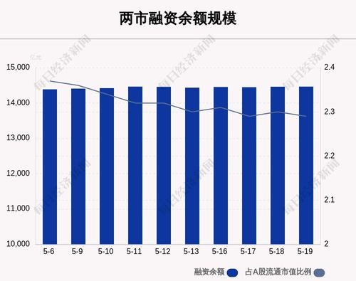 融资买入额