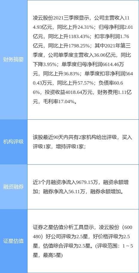 "；丽江旅游：非公开发行股票申请获得审核通过"；什么意思？