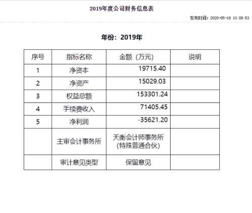 我跟着老师在新纪元期货做j1909合约，为什么手续费达到10.8/万？