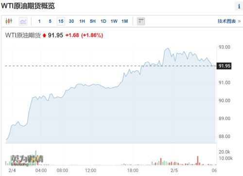 刷新历史！亚马逊单日飙涨12000亿，社交媒体snap疯涨58%！改了名的脸书却“拉垮”了...