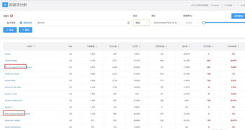 亚马逊关键字分析爆款与选品神器,这个你应该了解