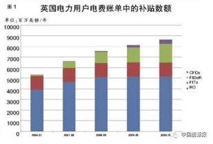 主要的可再生能源有哪些