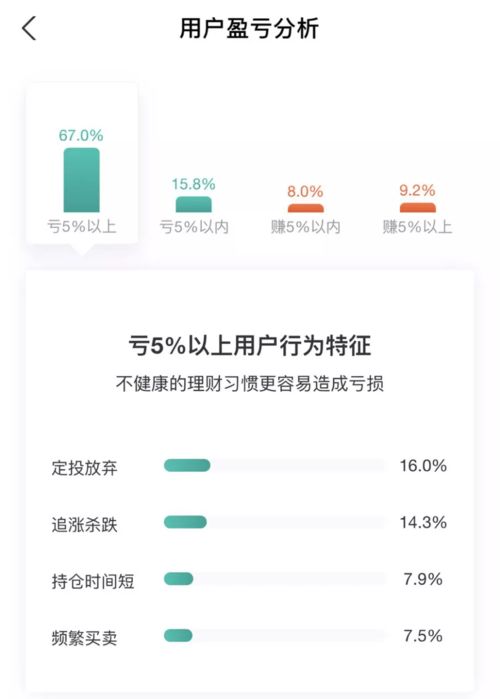 基金卖出钱已经到账户但是资金余额里还有一部分钱不能支配是怎么回事儿