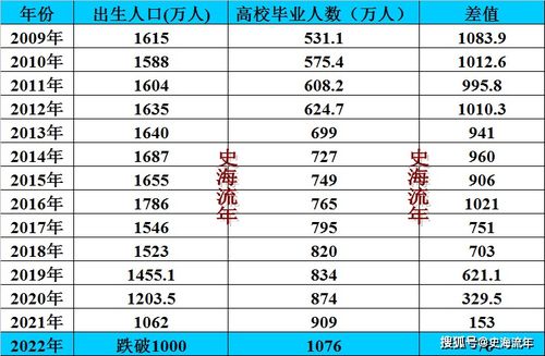 重磅 20年后的高等教育,将会这样发展