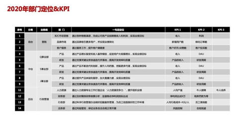 新成立的公司人力资源规划怎么写？人数不到50人。