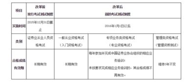 了解CIIA的谈一下看法，我是学金融的，参加证券从业资格过了基础和交易两科。