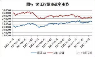 有与A股走势相反的投资品种吗?