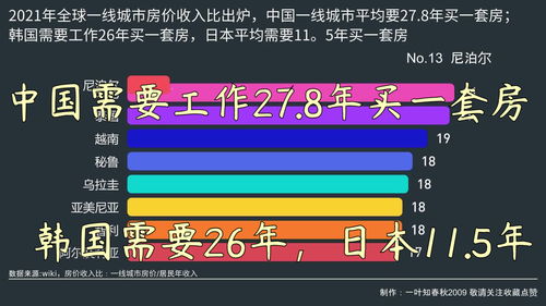 世界房价收入比排名,世界房价收入比排行榜2019