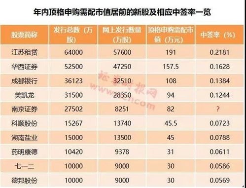 南京证券软件下载,南京证券正版下载