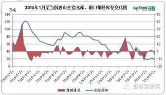 看这里 本周钢铁价格 库存 成本 生产数据汇总 