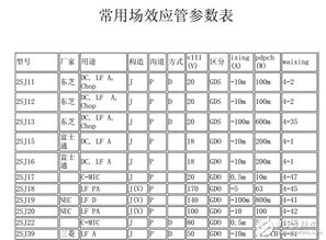 电子元件型号参数查询资料合集 APP工具 场效应管参数查询 光藕型号 贴片电阻保险二三极管 