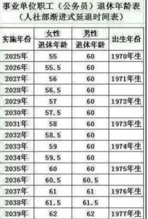 延迟退休年龄时间表 它让你知道哪年退休 