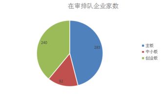 水产公司准备IPO， 请问这种行业，需要注意些什么？有什么行业特点等可以分享？