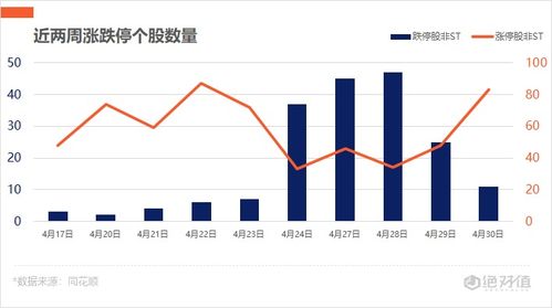 高转送概念板块股票有哪些