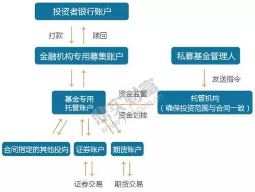 私募基金的资金流向是怎样的