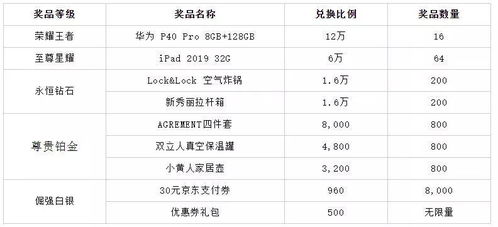 工行信用卡的使用方法(工商银行信用卡爱购月月刷)