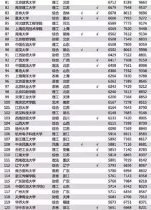 大学毕业生薪酬全国200强排行榜公布,广西这2所学校入选