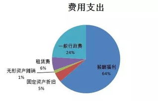 银行的盈利模式是什么？