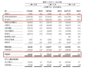 餐厅如何使用标准成本控制成本