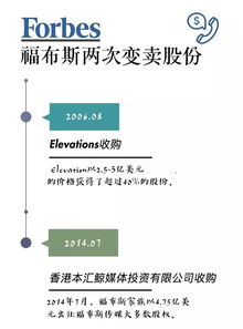 现在腾讯公司值多少亿?马氏家族又占百分之几的股份？有多少亿？假如收购腾讯又要用多少亿？