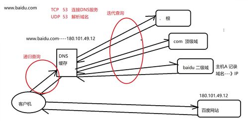 泛域名解析有什么好处(coredns 泛域名解析)