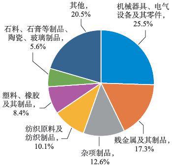 外贸人速看 出口卡塔尔注意事项及中东客户开发