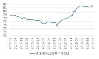 中通快递盘前股价下滑逾5%，第二财季营收未达预期