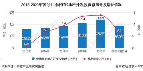 2020年中国住宅地产行业市场现状及发展前景分析 未来中西部地区尚有较大发展空间