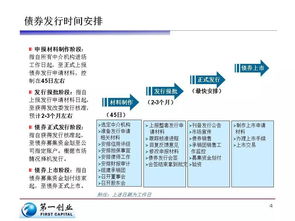 基金债是什么，发行流程是什么？