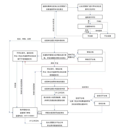 广州停车场相关政策和管理条例(广州免费停车场备案)