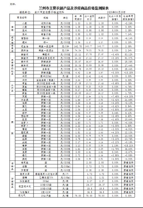 2023-08-12泳池消毒片商品报价最新动态